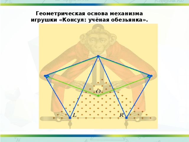 Основа механизма. Что такое Геометрическая основа. Консул: учёная обезьянка. Учёная обезьянка Шарнирный механизм. Геометрическая основа маркшейдерских съемок кратко.