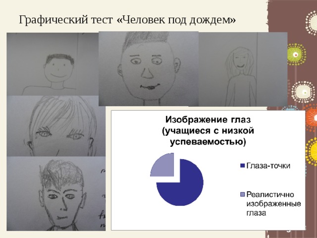 Интерпретация рисунка человек под дождем по психологии