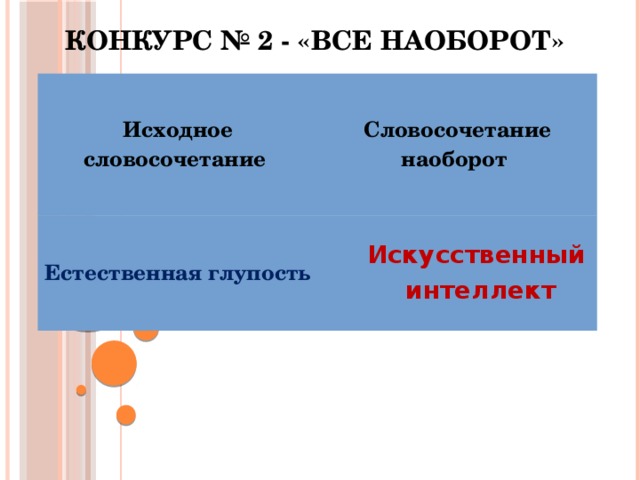 Конкурс № 2 - «Все наоборот» Исходное словосочетание Словосочетание наоборот Естественная глупость Искусственный интеллект  