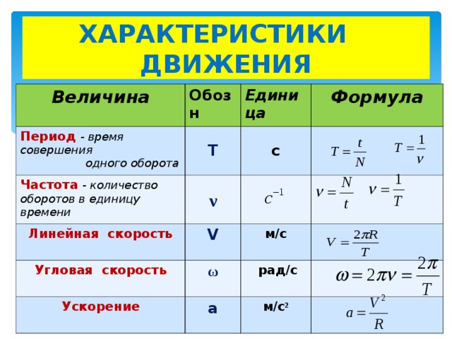 Величины движения