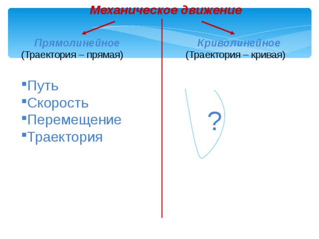 Механическое движение Прямолинейное Криволинейное (Траектория – прямая) (Траектория – кривая) Путь Скорость Перемещение Траектория ? 