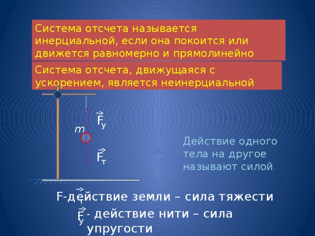 Систему отсчета связанную с лифтом можно