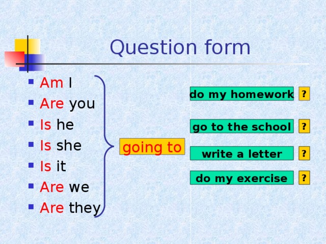 Make questions with be going to. To be going to вопросы. Be going to правило. To be going to специальные вопросы. Вопрос с going to.