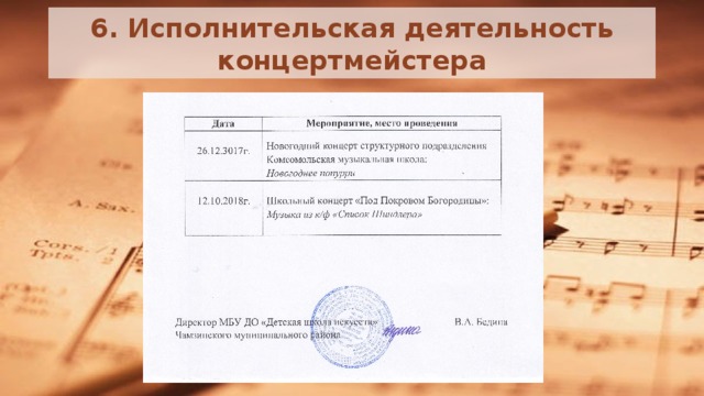 Резюме концертмейстера образец