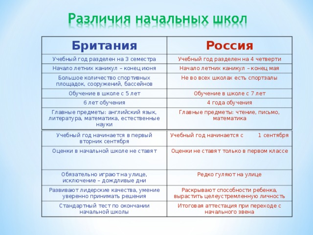 Сравнить разницу