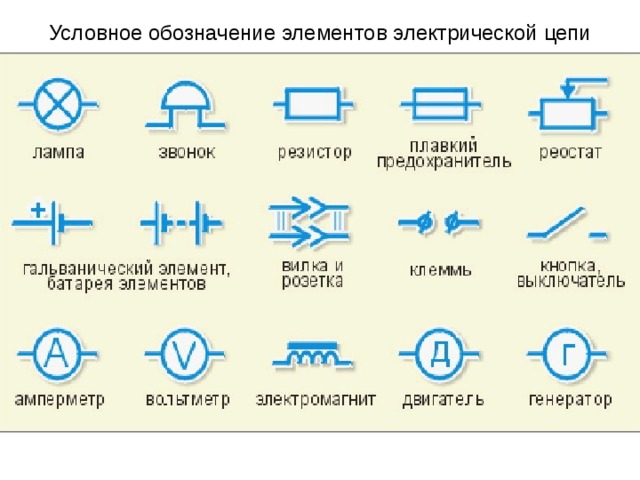 Условное обозначение элементов электрической цепи 