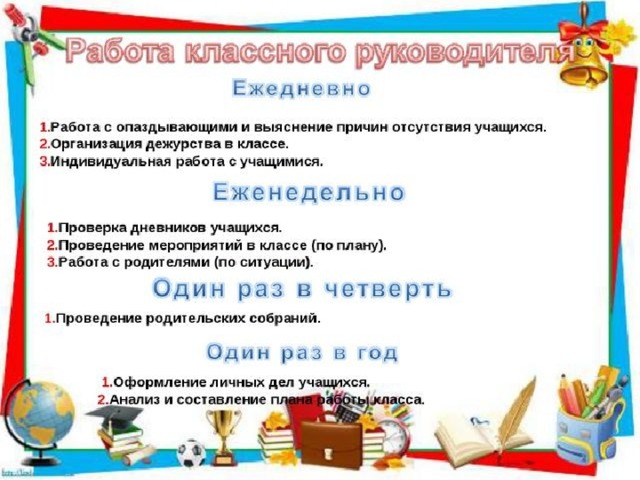 В плане воспитательной работы классного руководителя обычно выделяются разделы