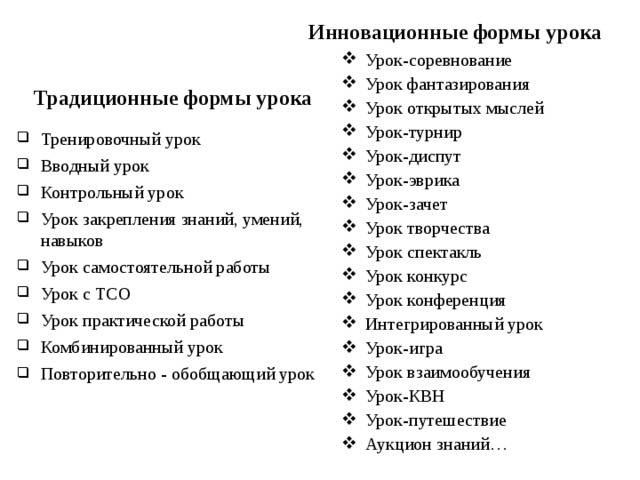 Формы организации урока