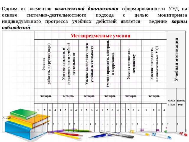 Проекты в 1 классе по фгос школа россии