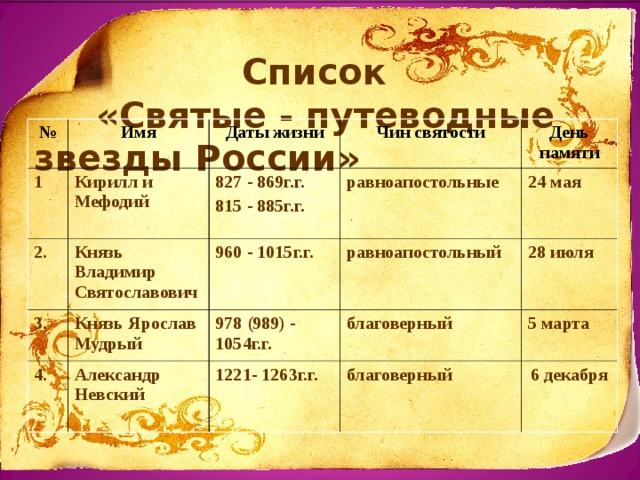 Святые список имен