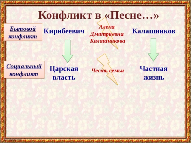 Социальное происхождение кирибеевича