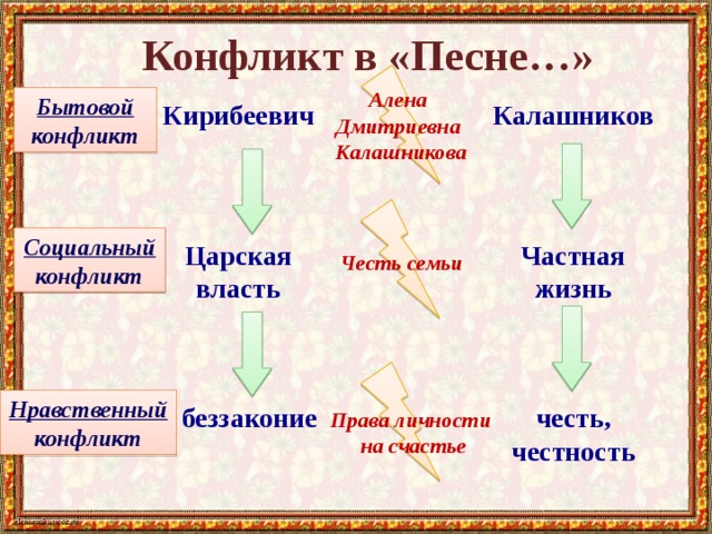 Сравнительная характеристика кирибеевича