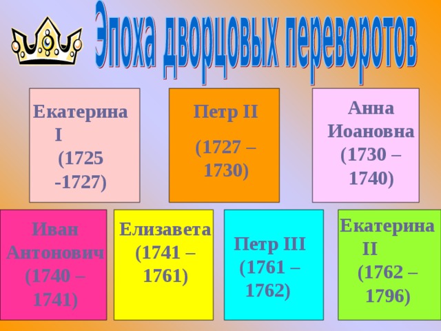 Анна Иоановна (1730 – 1740) Екатерина I (1725 -1727) Петр II (1727 –1730) Екатерина II (1762 –1796) Иван Антонович (1740 –1741) Елизавета (1741 –1761) Петр III (1761 – 1762)  