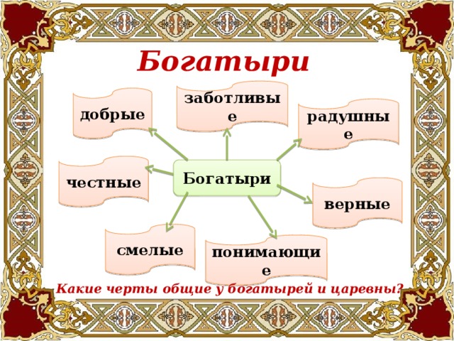 Черты характера богатырей. Черты характера царевны и царицы. Какие черты характера в царевне и в богатырях. Царевна и семь богатырей черты характера. Черты характера мёртвой царевне.