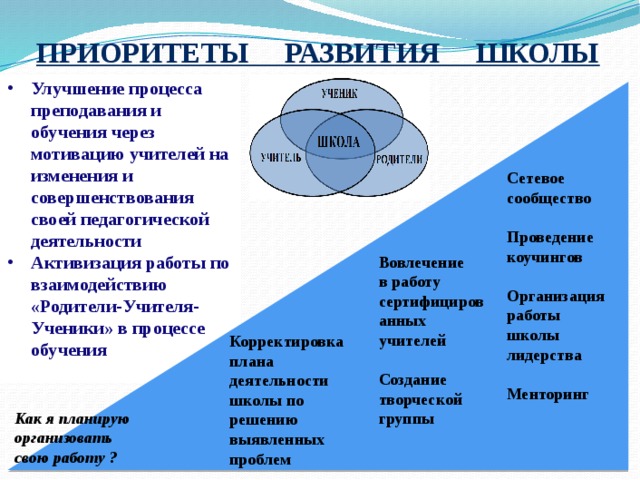 Развитие школы презентация