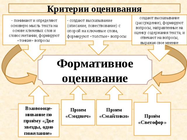 Длинноволосая звезда презентация 6 класс