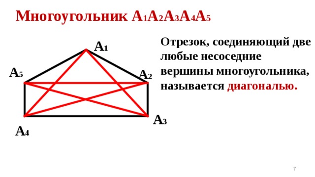 Многоугольник А 1 А 2 А 3 А 4 А 5 Отрезок, соединяющий две любые несоседние вершины многоугольника, называется диагональю. А 1 А 5 А 2 А 3 А 4 6 