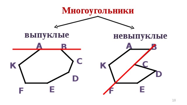 Выпуклый многоугольник это. Выпуклые и невыпуклые многоугольники. Понятие выпуклого и невыпуклого многоугольника. Вы пухлый и не выпухлый многоугольник. Не выпуклый многоугольник.