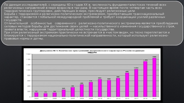 По данным исследователей, с середины 60-х годов ХХ в. численность фундаменталистских течений всех религиозных направлений в мире возросла в три раза. В настоящее время почти четвертая часть всех террористических группировок, действующих в мире, преследует религиозные цели  Борьба с терроризмом и религиозно-политическим экстремизмом, приобретающим транснациональный характер, становится глобальной международной проблемой и требует координации усилий различных государств.  Отличительной   особенностью   современного   религиозно-политического экстремизма является преобладание силовых методов борьбы для достижения своих целей — насильственного изменения государственного строя, захвата власти, нарушения территориальной целостности государства.  При этом религиозный экстремизм практически не встречается в «чистом виде», но тесно переплетается и блокируется с терроризмом национально-политической направленности, который использует религиозно-правовые нормы и догмы.   