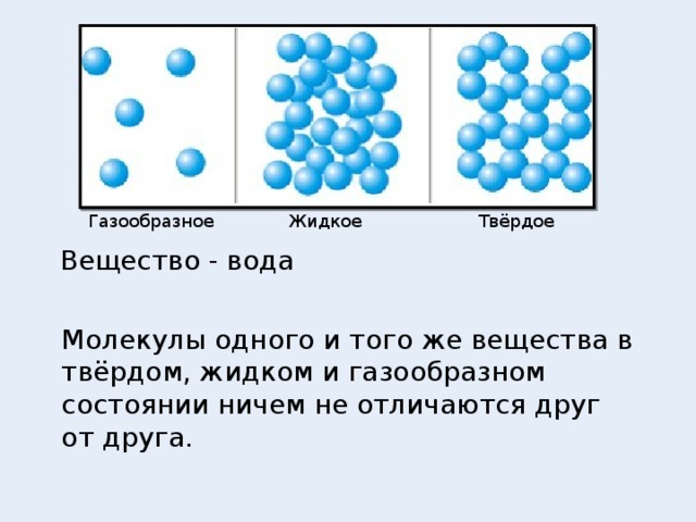 Физика 7 класс агрегатные состояния вещества презентация 7 класс