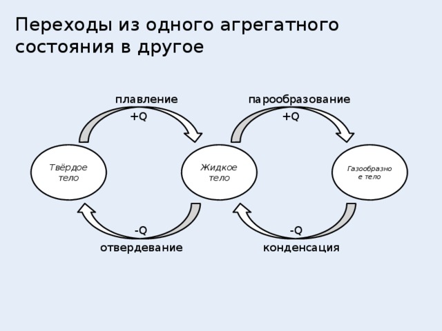 Схема по другому