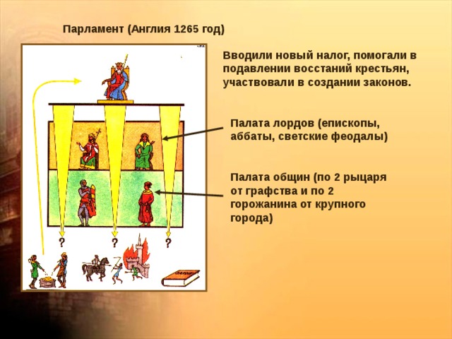 Английский парламент палата 1 палата 2 схема