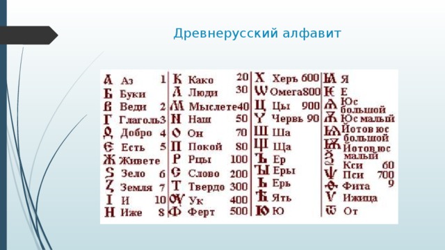Древнерусский алфавит   