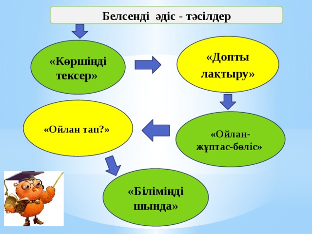 Белсенді әдіс тәсілдер презентация