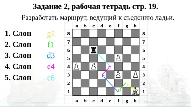 Ход слона ограничение. Шахматы урок 9 слон. Ладья на шахматной диаграмме. Шахматы диаграмма 6 3 класс. Собери все флажки делая конем по одному ходу.