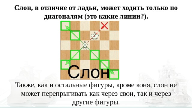 Хожу как слон. Может ли слон перепрыгивать через фигуры. Как ходит слон через фигуры. Слон может прыгать через фигуры в шахматах. Слон в шахматах может перепрыгивать фигуры.