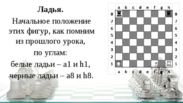 Где стоит ладья. Ладья фигура в шахматах. Начальное положение шахматных фигур. Фигура Ладья в шахматах начальное положение. Название шахматных фигур Ладья.