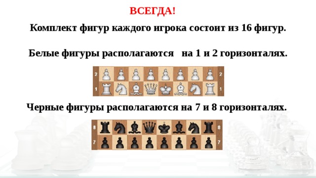 На шахматной доске осталось 5 белых фигур. Сколько шахматных фигур в наборе. Сколько фигур в шахматах у каждого игрока. Сколько должно быть фигур в шахматах. Сколько должно быть фигурок в шахматах.