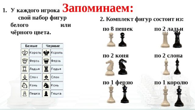 Сколько типов фигур в шахматах