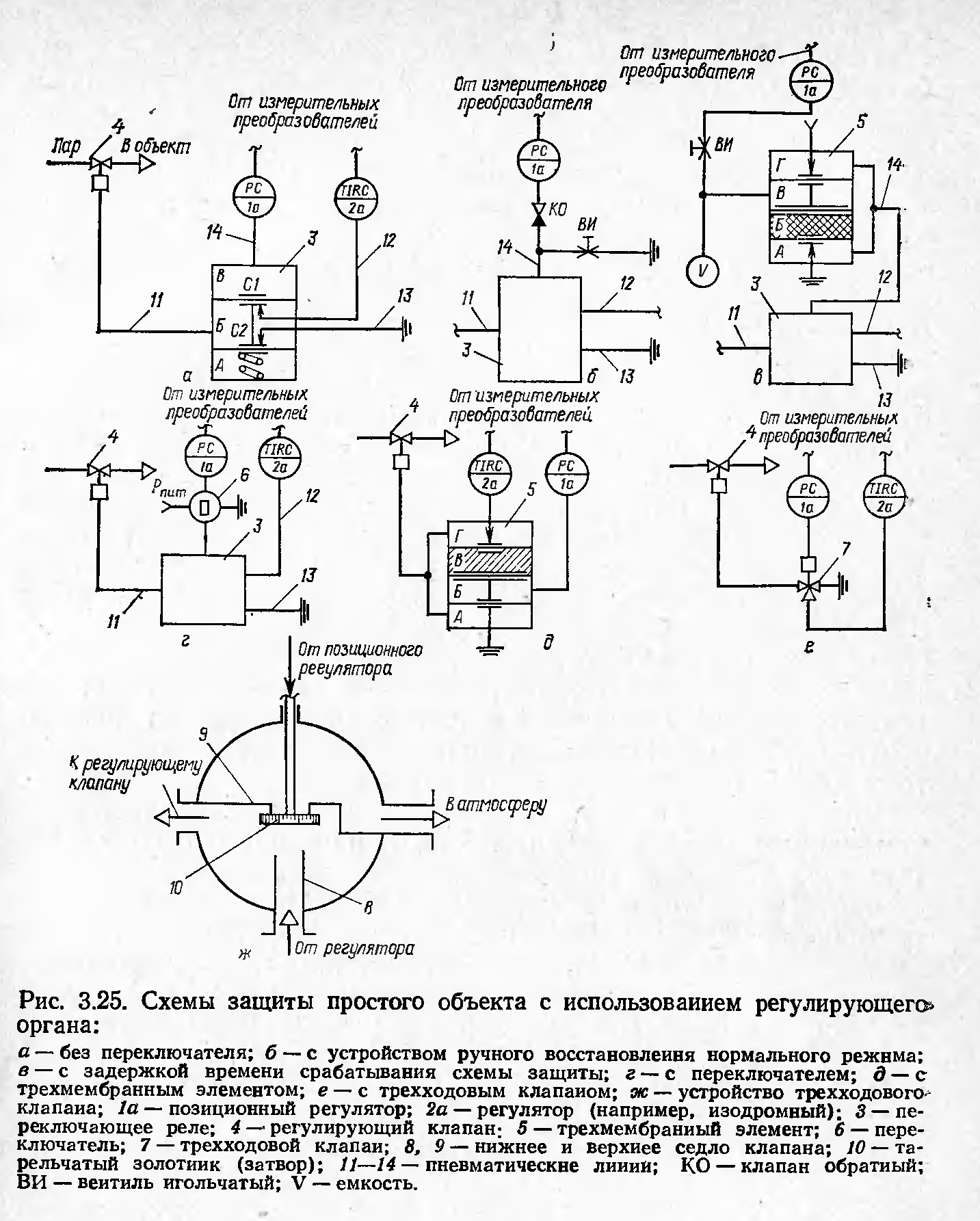 Принцип построения схем управления и сигнализации