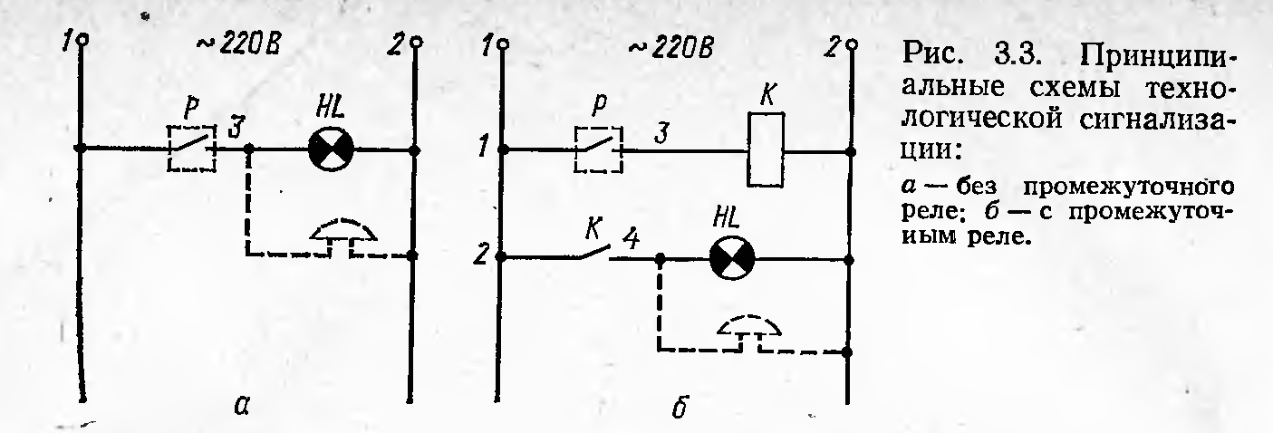 Схема технологической сигнализации