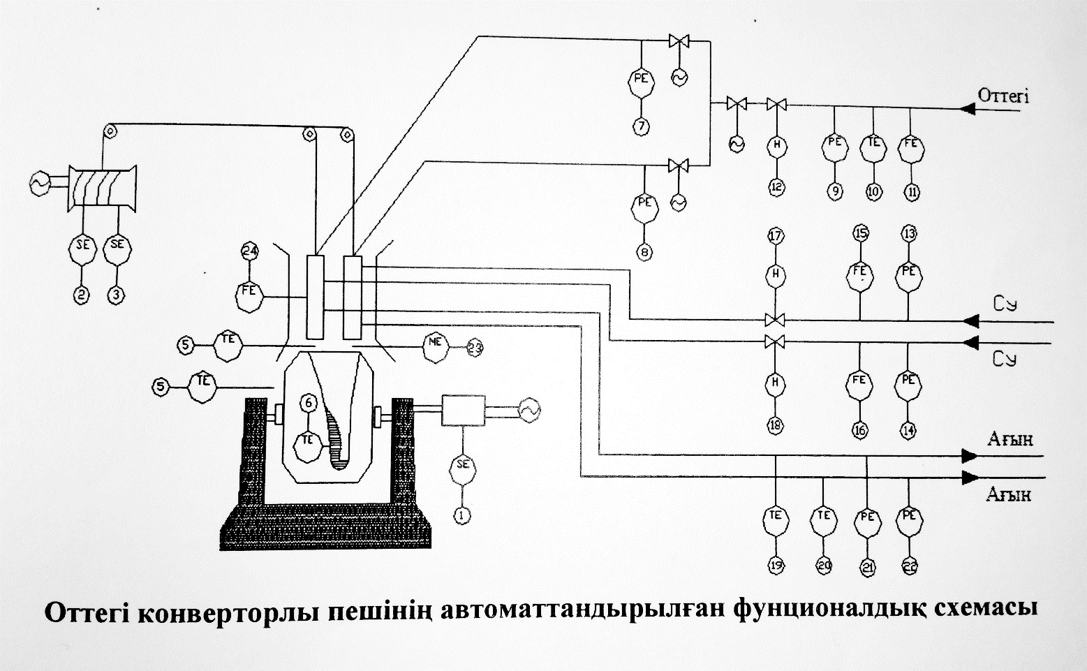 Функциональная схема автоматизации шахтной печи