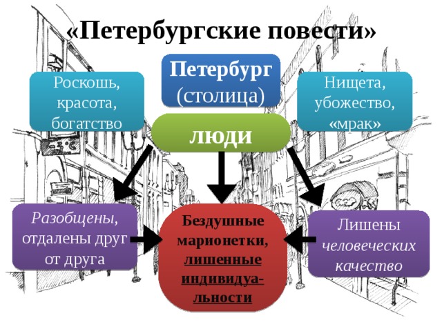 Петербургские повести какие. Петербургские повести список. Петербургские повести что входит. Петербургские повести какие произведения входят. Кластер Петербургские повести.