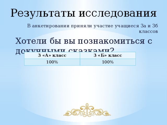 Результаты исследования В анкетировании приняли участие учащиеся 3а и 3б классов Хотели бы вы познакомиться с докучными сказками? 3 «А» класс 3 «Б» класс 100% 100% 