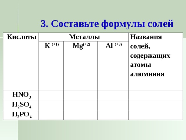 3. Составьте формулы солей Кислоты Металлы К (+1) HNO 3 Mg (+2) H 2 SO 4 Названия солей, содержащих атомы алюминия Al (+3) H 3 PO 4 