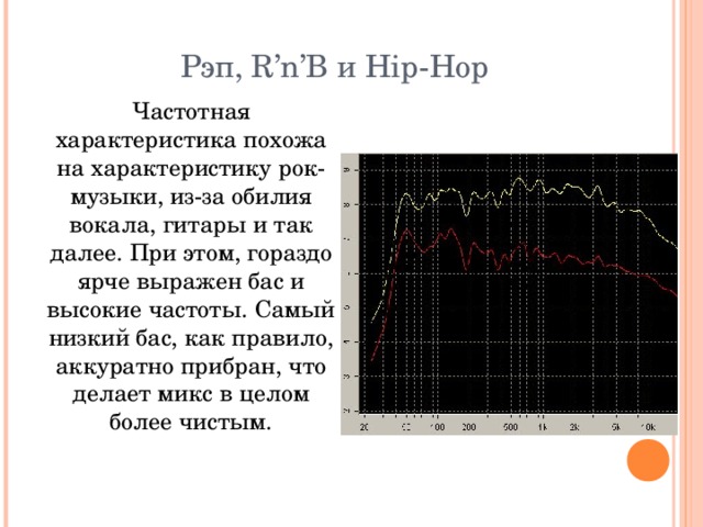 Рэп, R ’ n ’ B и Hip - Hop 
