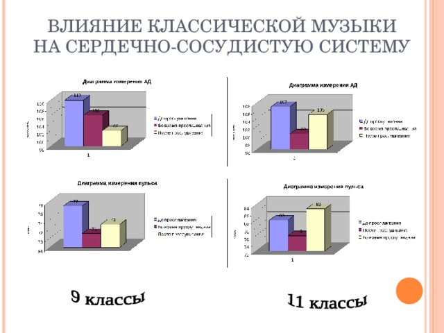 ВЛИЯНИЕ КЛАССИЧЕСКОЙ МУЗЫКИ  НА СЕРДЕЧНО-СОСУДИСТУЮ СИСТЕМУ  