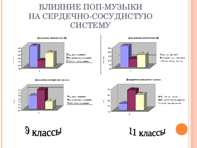 ВЛИЯНИЕ ПОП-МУЗЫКИ  НА СЕРДЕЧНО-СОСУДИСТУЮ СИСТЕМУ  