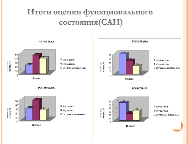 11 класс 11 класс 9 класс 9 класс  