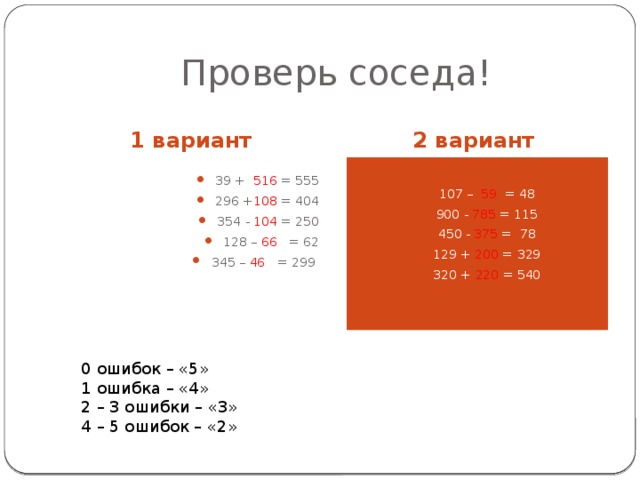 Проверь соседа! 1 вариант 2 вариант 39 + 516 = 555 296 + 108 = 404 354 - 104 = 250 128 – 66 = 62 345 – 46 = 299 107 – 59 = 48 900 - 785 = 115 450 - 375 = 78 129 + 200 = 329 320 + 220 = 540 0 ошибок – «5» 1 ошибка – «4» 2 – 3 ошибки – «3» 4 – 5 ошибок – «2» 