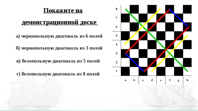 Сколько белых диагоналей на доске. Диагонали на шахматной доске. Диагональ горизонталь Вертикаль на шахматной доске. Горизонталь Вертикаль диагональ в шахматах. Диагональ в шахматах.