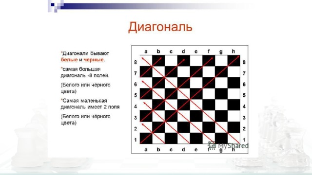 Сколько белых диагоналей на доске. Горизонталь Вертикаль диагональ в шахматах. Диагонали на шахматной доске. Диагональ в шахматах. Число диагоналей на шахматной доске.
