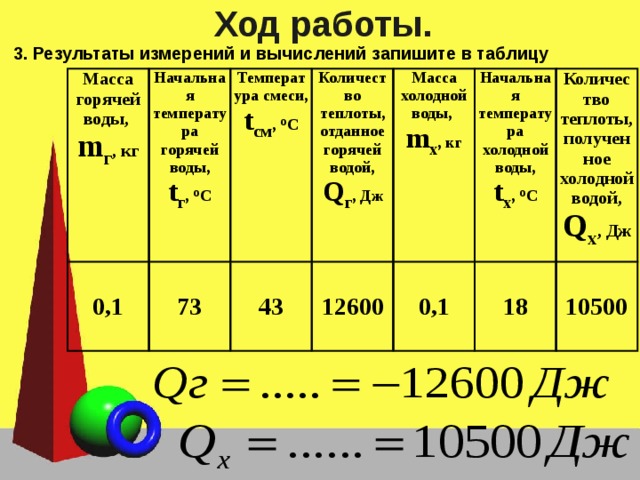 Температура горячей части турбины