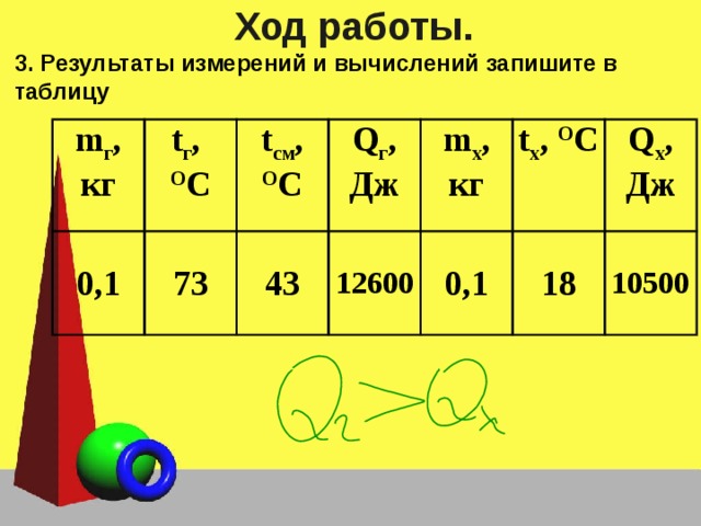 Лабораторная сравнение количества теплоты при смешивании