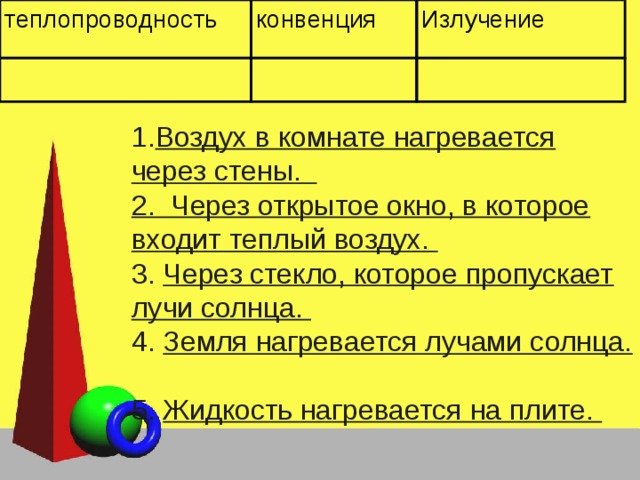 Лабораторная работа сравнение количеств теплоты. Конвенция излучение и теплопроводность. Воздух в комнате нагревается через стены.. Вид теплопроводность конвенция излучение таблица. Теплопроводные конвенцие.