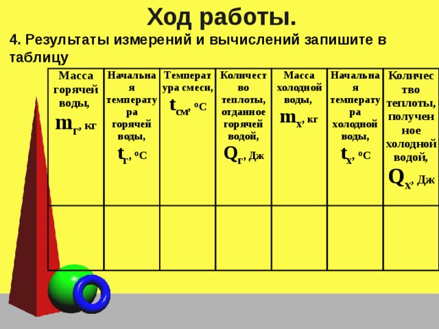 Результаты измерений запишите в таблицу